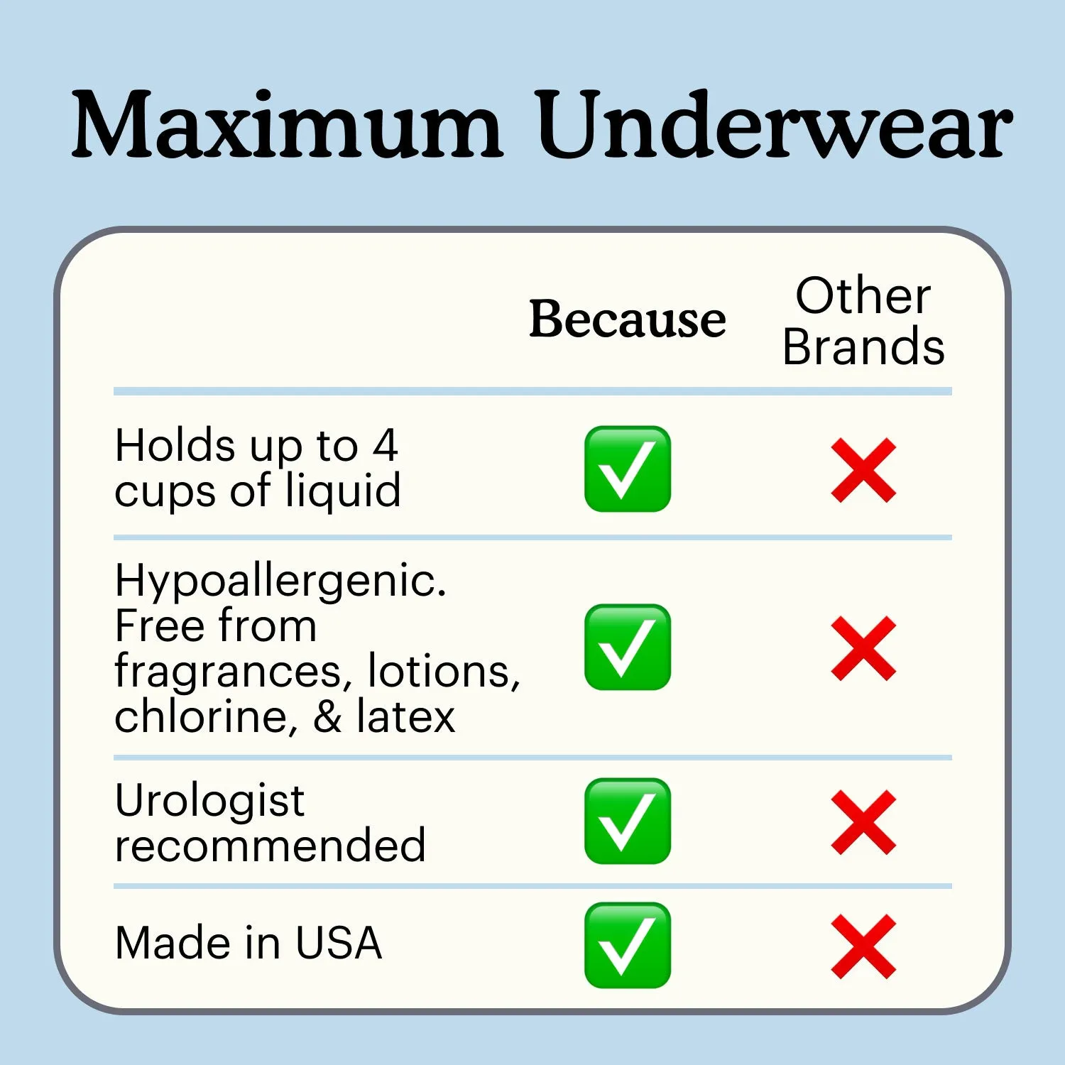 Premium Maximum Plus Underwear for Men